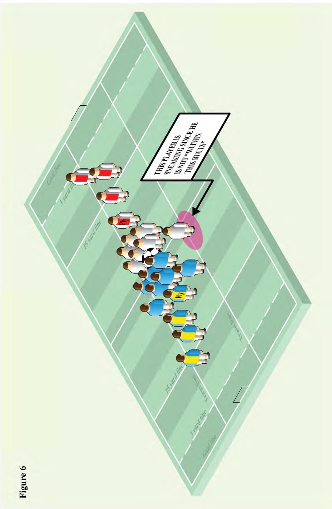 Figure 6 – Sneaking-in-the-Bully (O-7)