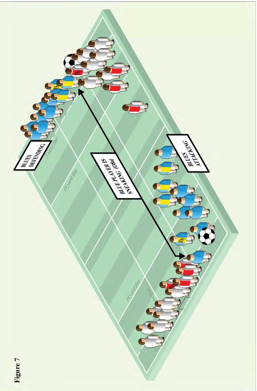 Figure 7 – Sneaking-on-the-Line (O-8a)
