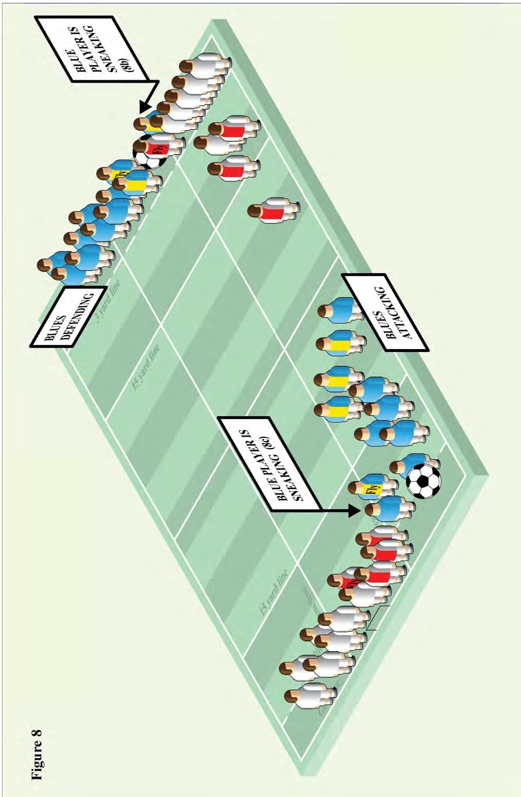 Figure 8 – Sneaking-on-the-Line (O-8b/c)